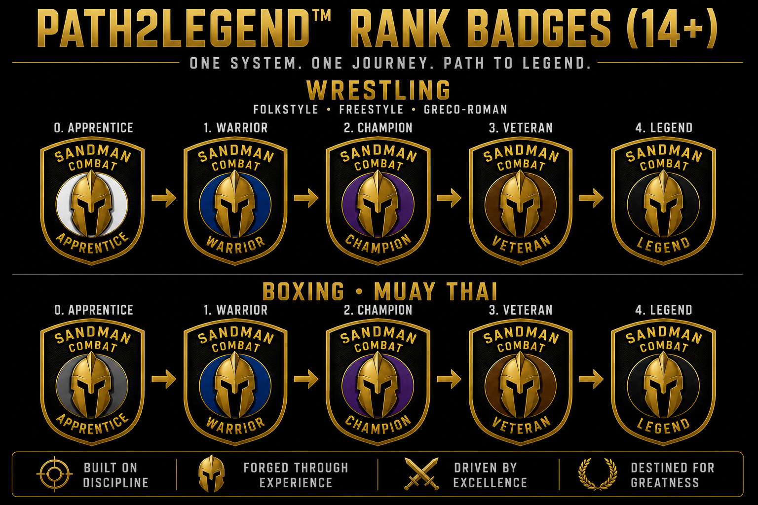 Path2Legend rank badges