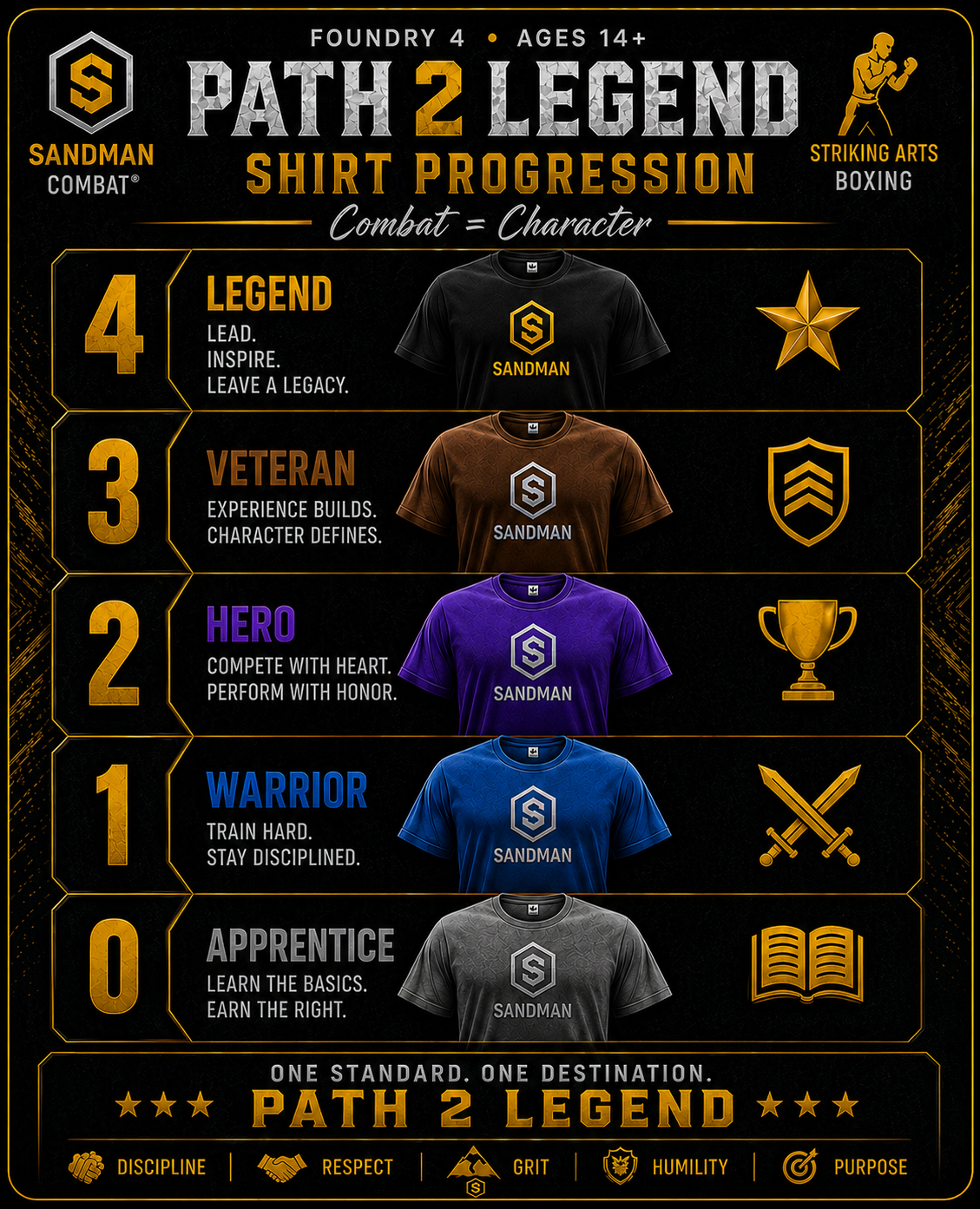 Path2Legend Boxing shirt progression from Apprentice to Legend