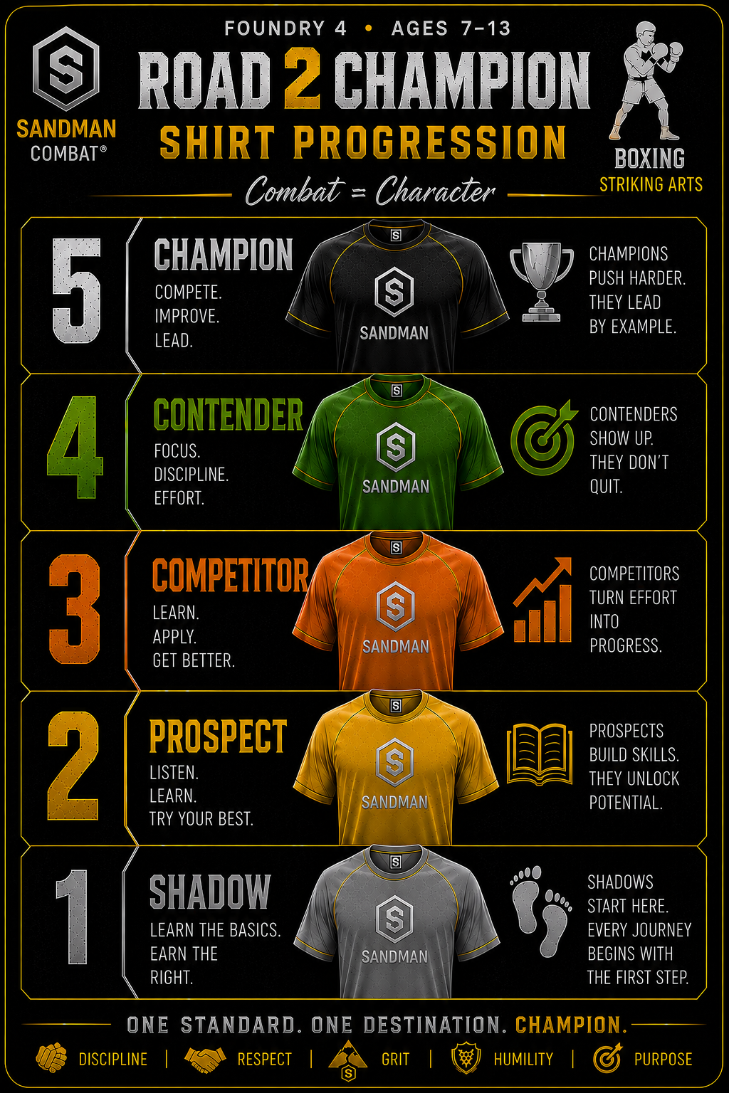 Road2Champion Boxing shirt progression from Shadow to Champion