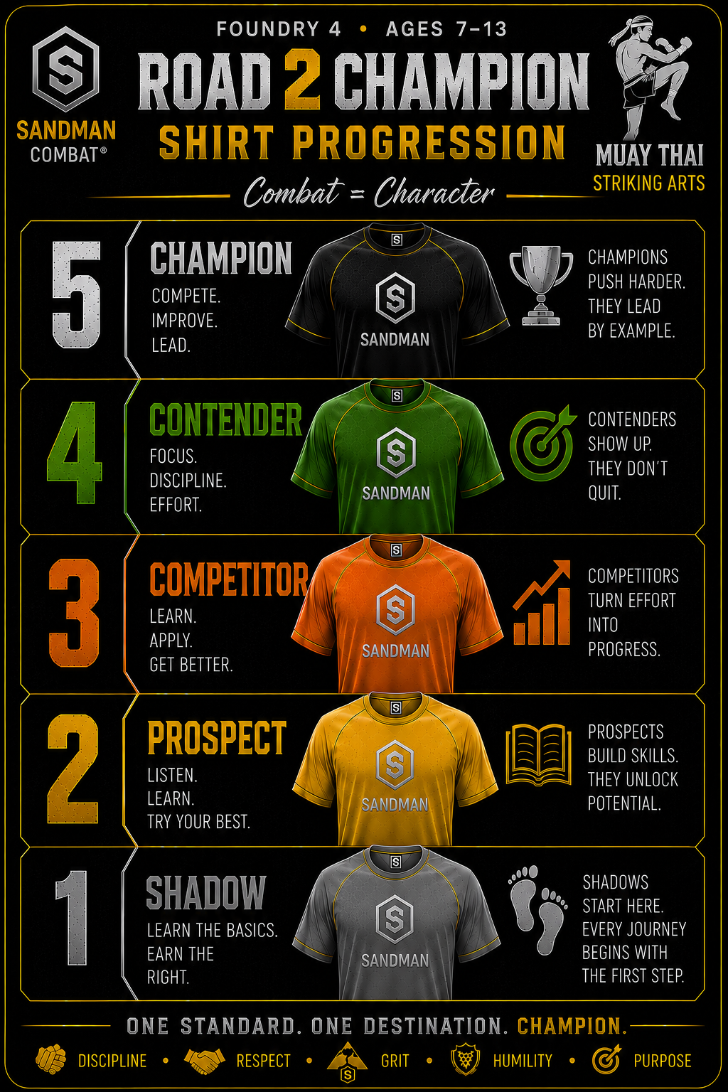 Road2Champion Muay Thai shirt progression from Shadow to Champion